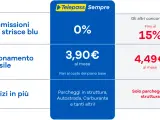 Confronto offerte Telepass: commissioni strisce blu 0%, abbonamento mensile 3,90€. Nei giorni festivi si paga il parcheggio, ma Telepass offre servizi in più.